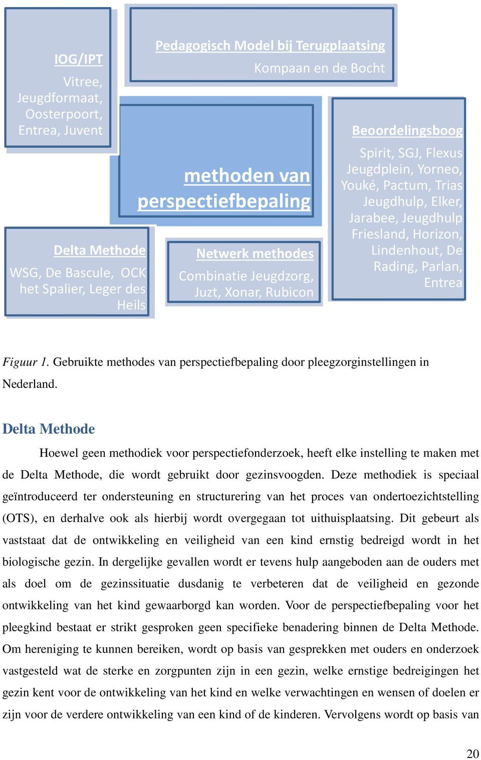 Horizon, Lindenhout, De Rading, Parlan, Entrea Figuur 1. Gebruikte methodes van perspectiefbepaling door pleegzorginstellingen in Nederland.