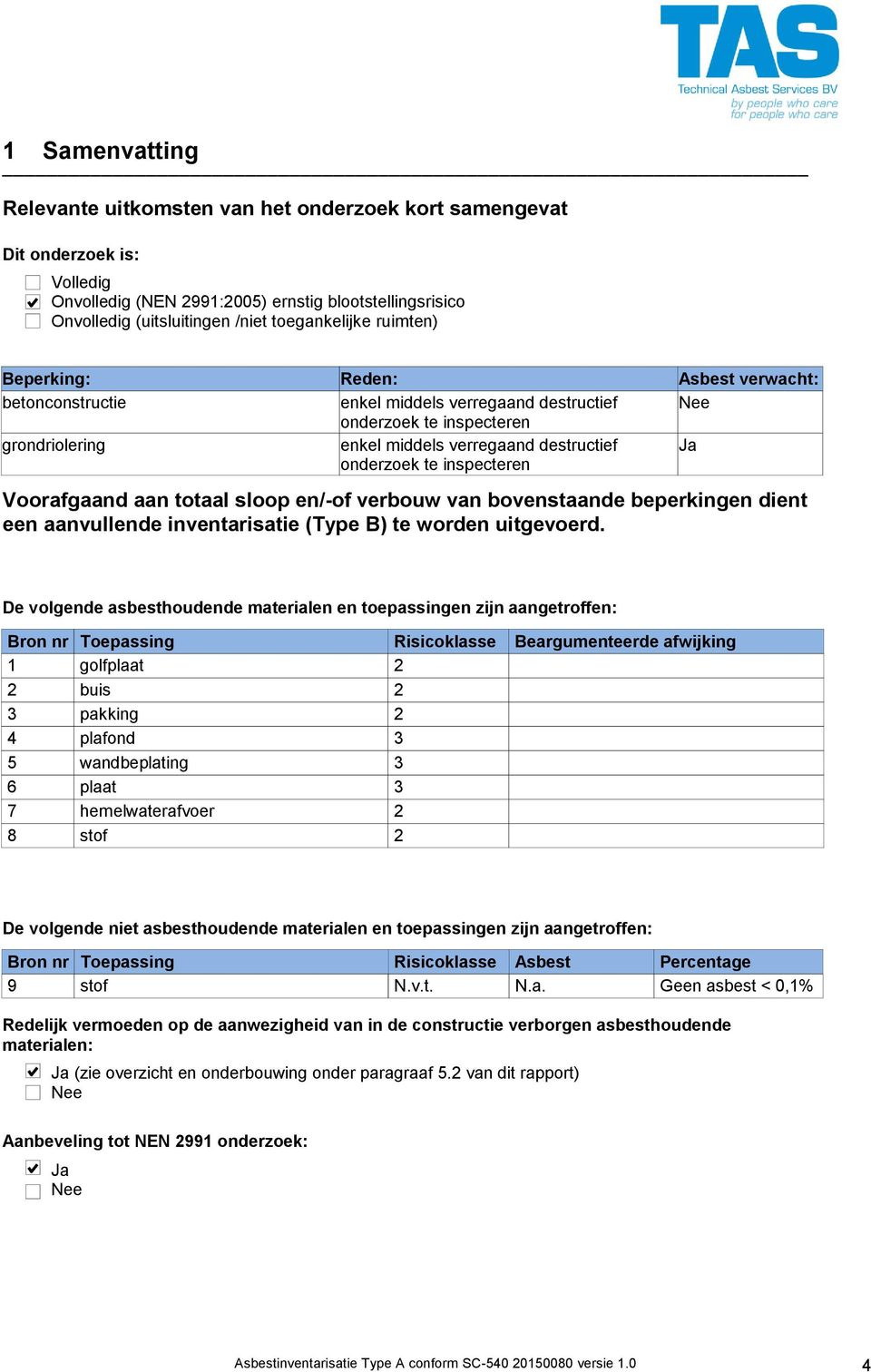 inspecteren Ja Voorafgaand aan totaal sloop en/-of verbouw van bovenstaande beperkingen dient een aanvullende inventarisatie (Type B) te worden uitgevoerd.