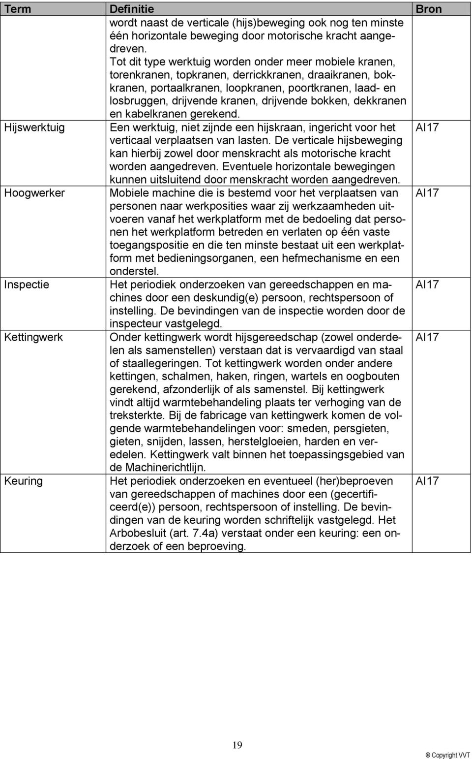 drijvende bokken, dekkranen en kabelkranen gerekend. Hijswerktuig Een werktuig, niet zijnde een hijskraan, ingericht voor het verticaal verplaatsen van lasten.