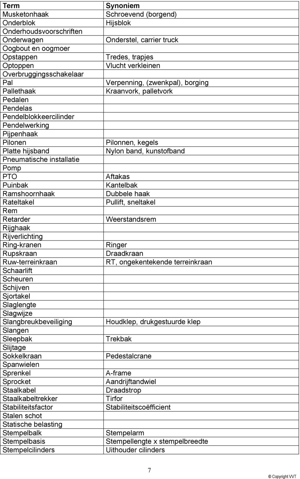 Schijven Sjortakel Slaglengte Slagwijze Slangbreukbeveiliging Slangen Sleepbak Slijtage Sokkelkraan Spanwielen Sprenkel Sprocket Staalkabel Staalkabeltrekker Stabiliteitsfactor Stalen schot Statische