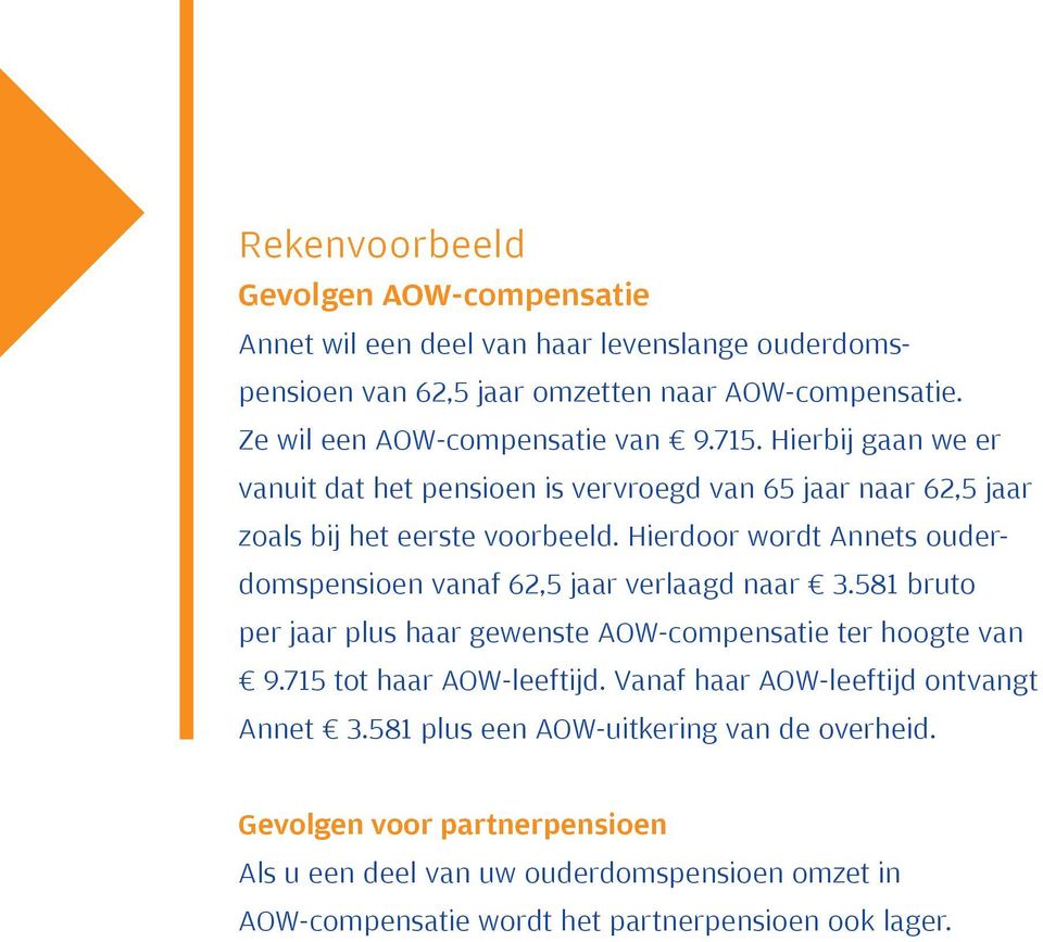 Hierdoor wordt Annets ouderdomspensioen vanaf 62,5 jaar verlaagd naar 3.581 bruto per jaar plus haar gewenste AOW-compensatie ter hoogte van 9.715 tot haar AOW-leeftijd.