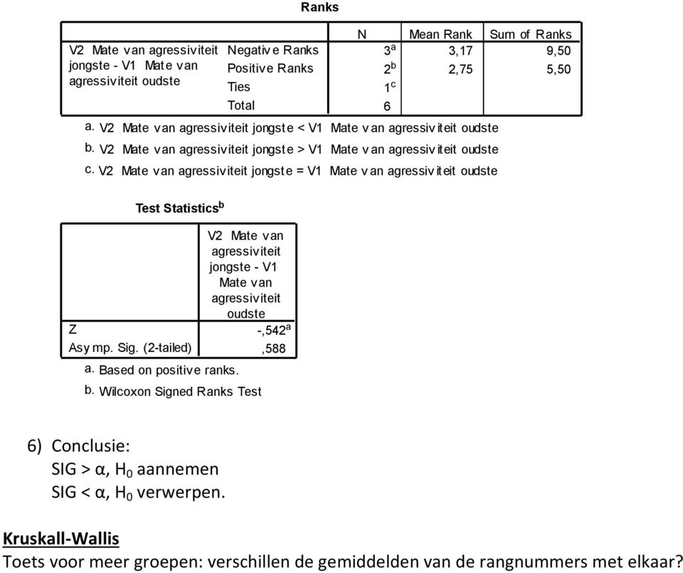 V2 Mate van agressiviteit jongste = V1 Mate v an agressiv iteit oudste 6 Z Test Statistics b Asy mp. Sig. (2-tailed) a. Based on positive ranks.