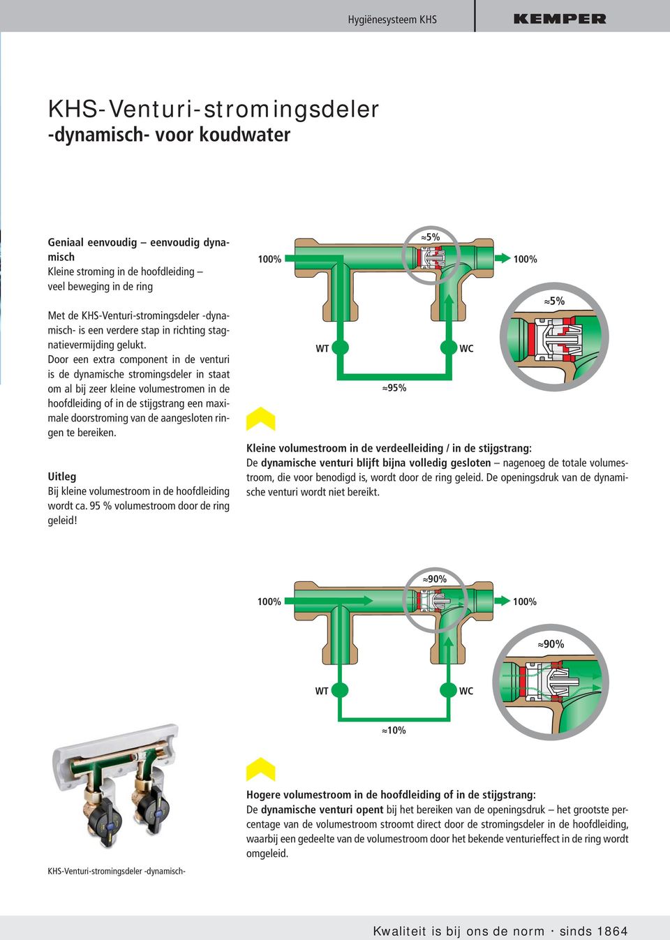 Door een extra component in de venturi is de dynamische stromingsdeler in staat om al bij zeer kleine volumestromen in de hoofdleiding of in de stijgstrang een maximale doorstroming van de