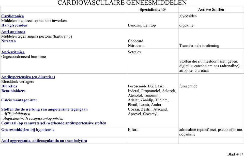 Calciumantagonisten Stoffen die de werking van angiotensine tegengaan - ACE-inhibitoren - Angiotensine II receptorantagonisten Centraal (op zenuwstelsel) werkende antihypertensive stoffen