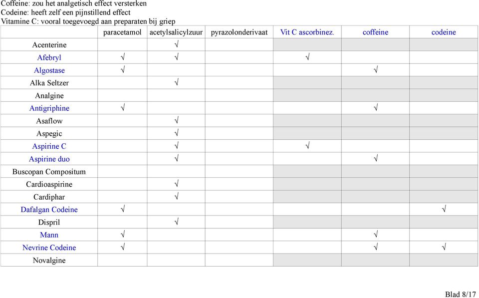 coffeine codeine Acenterine Afebryl Algostase Alka Seltzer Analgine Antigriphine Asaflow Aspegic Aspirine C