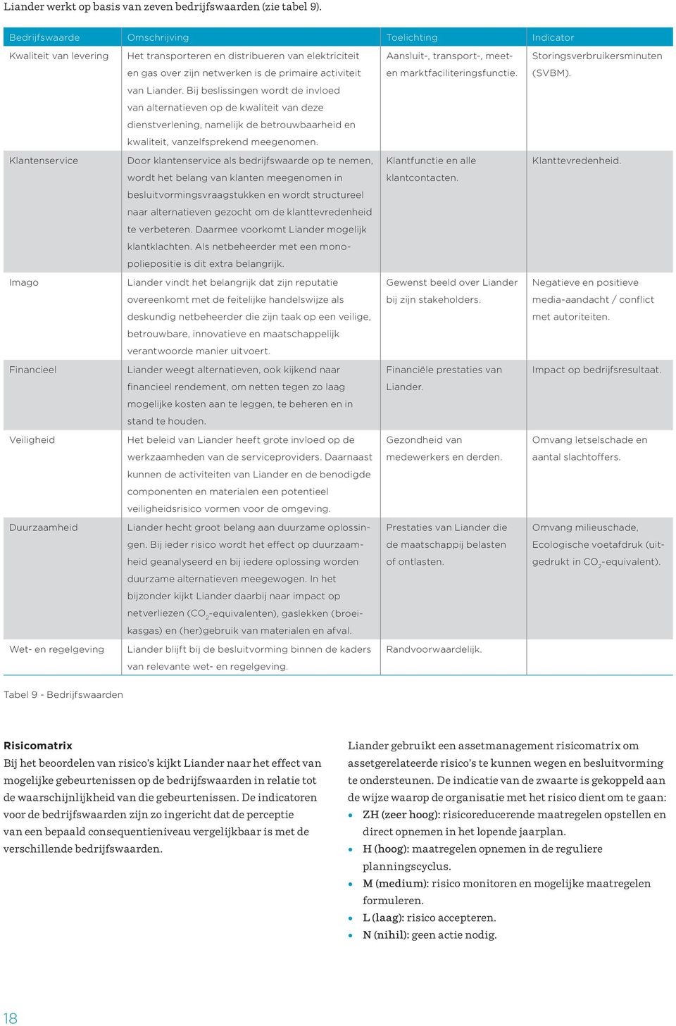 netwerken is de primaire activiteit en marktfaciliteringsfunctie. (SVBM). van Liander.