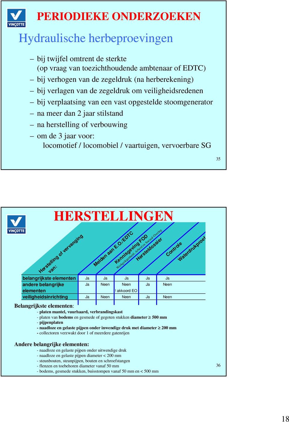 vaartuigen, vervoerbare SG 35 HERSTELLINGEN Herstelling of vervanging van: Kennisgeving FOD