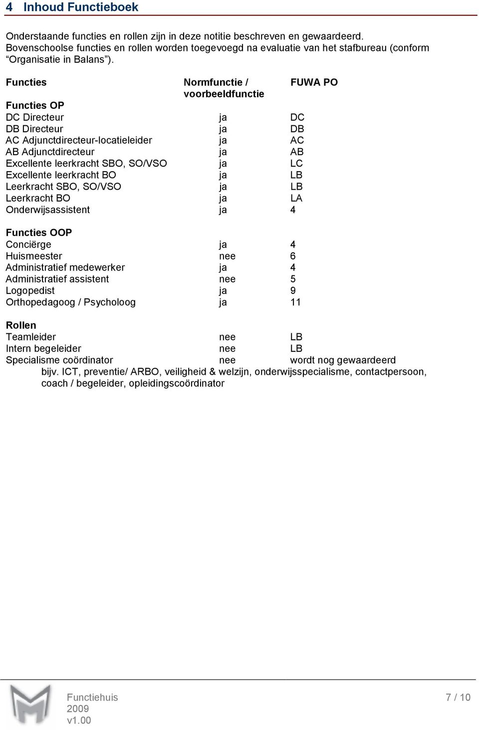 Functies Normfunctie / FUWA PO voorbeeldfunctie Functies OP DC Directeur ja DC DB Directeur ja DB AC Adjunctdirecteur-locatieleider ja AC AB Adjunctdirecteur ja AB Excellente leerkracht SBO, SO/VSO