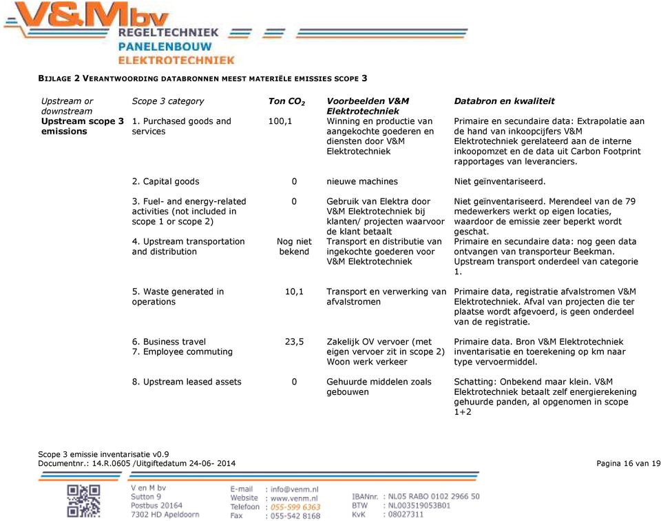 inkoopcijfers V&M Elektrotechniek gerelateerd aan de interne inkoopomzet en de data uit Carbon Footprint rapportages van leveranciers. 2. Capital goods 0 nieuwe machines Niet geïnventariseerd. 3.