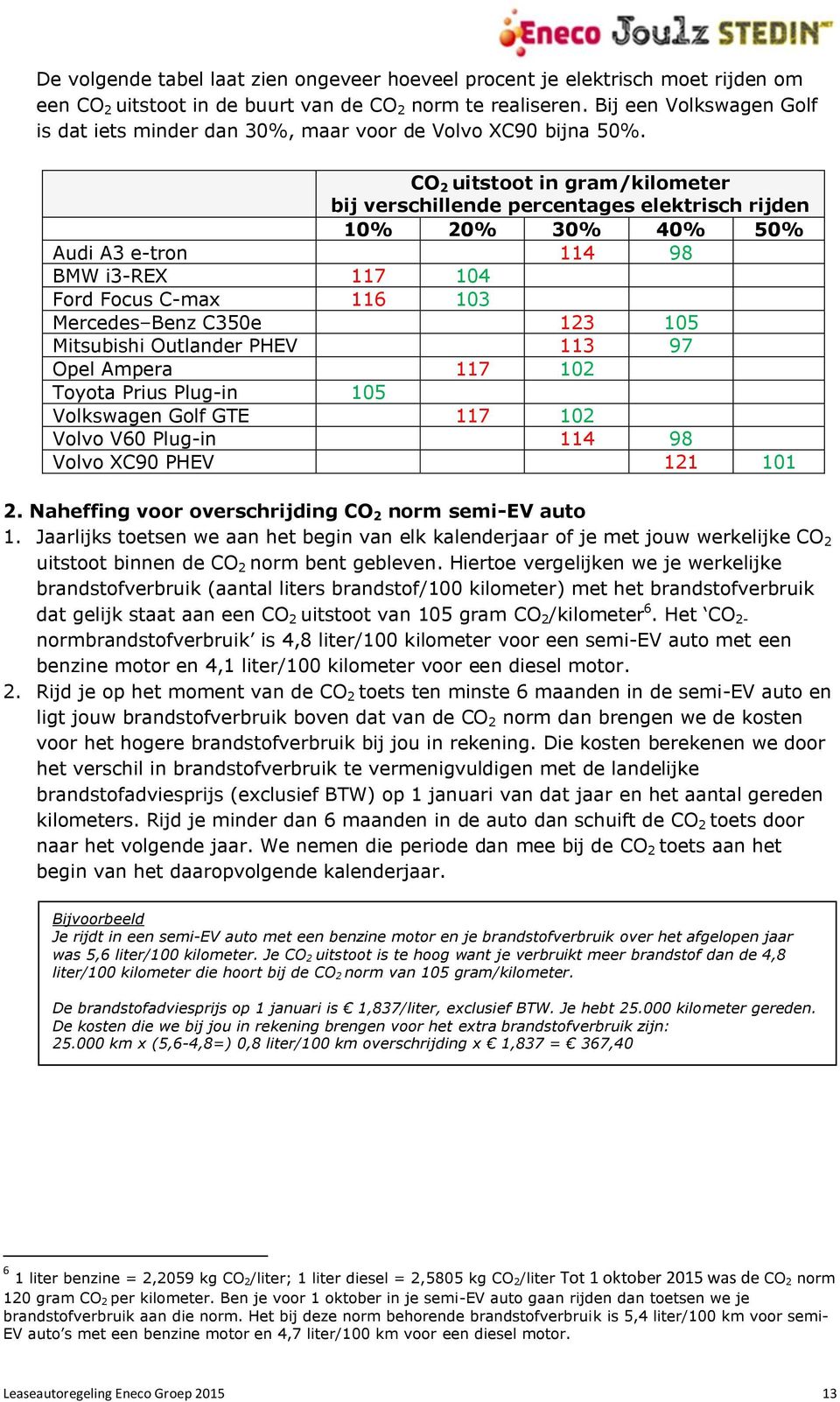 CO 2 uitstoot in gram/kilometer bij verschillende percentages elektrisch rijden 10% 20% 30% 40% 50% Audi A3 e-tron 114 98 BMW i3-rex 117 104 Ford Focus C-max 116 103 Mercedes Benz C350e 123 105