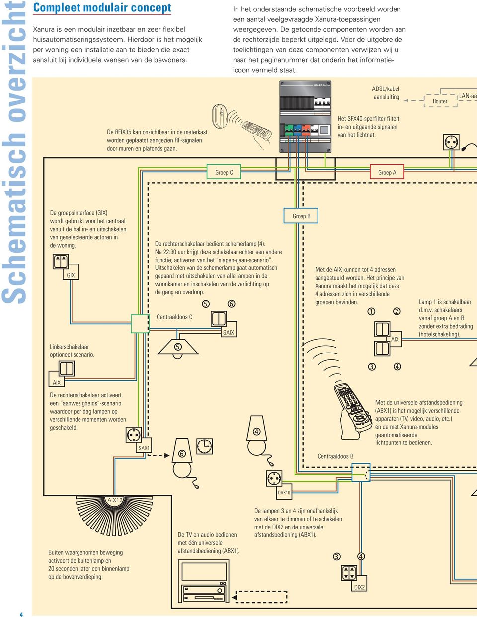 De groepsinterface (GIX) wordt gebruikt voor het centraal vanuit de hal in- en uitschakelen van geselecteerde actoren in de woning. GIX inkerschakelaar optioneel scenario.