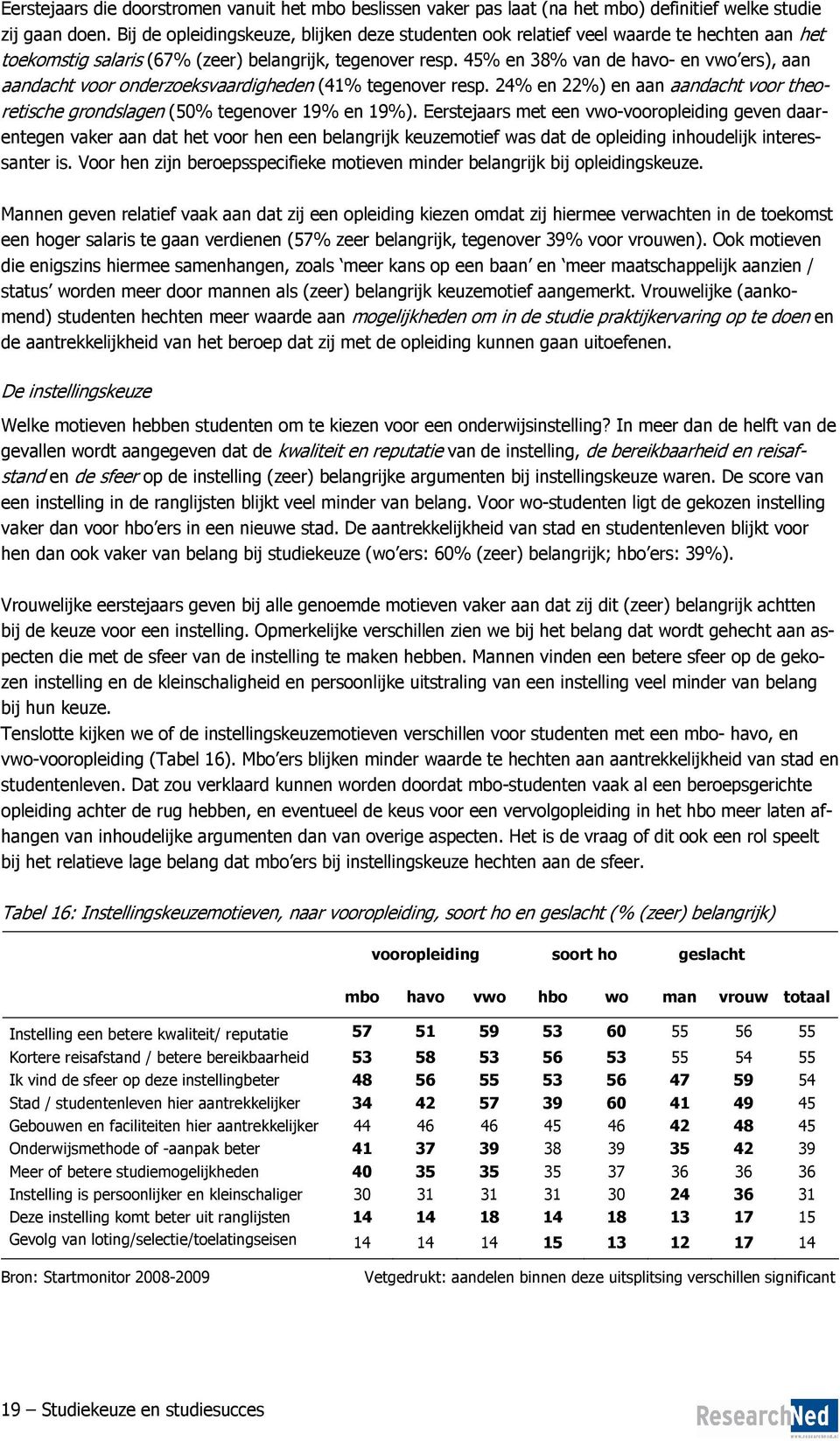 45% en 38% van de havo- en vwo ers), aan aandacht voor onderzoeksvaardigheden (41% tegenover resp. 24% en 22%) en aan aandacht voor theoretische grondslagen (50% tegenover 19% en 19%).