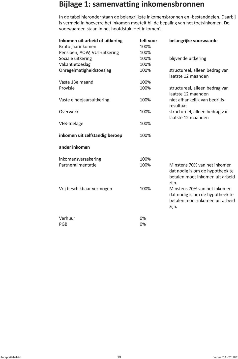 Inkomen uit arbeid of uitkering telt voor belangrijke voorwaarde Bruto jaarinkomen 100% Pensioen, AOW, VUT-uitkering 100% Sociale uitkering 100% blijvende uitkering Vakantietoeslag 100%