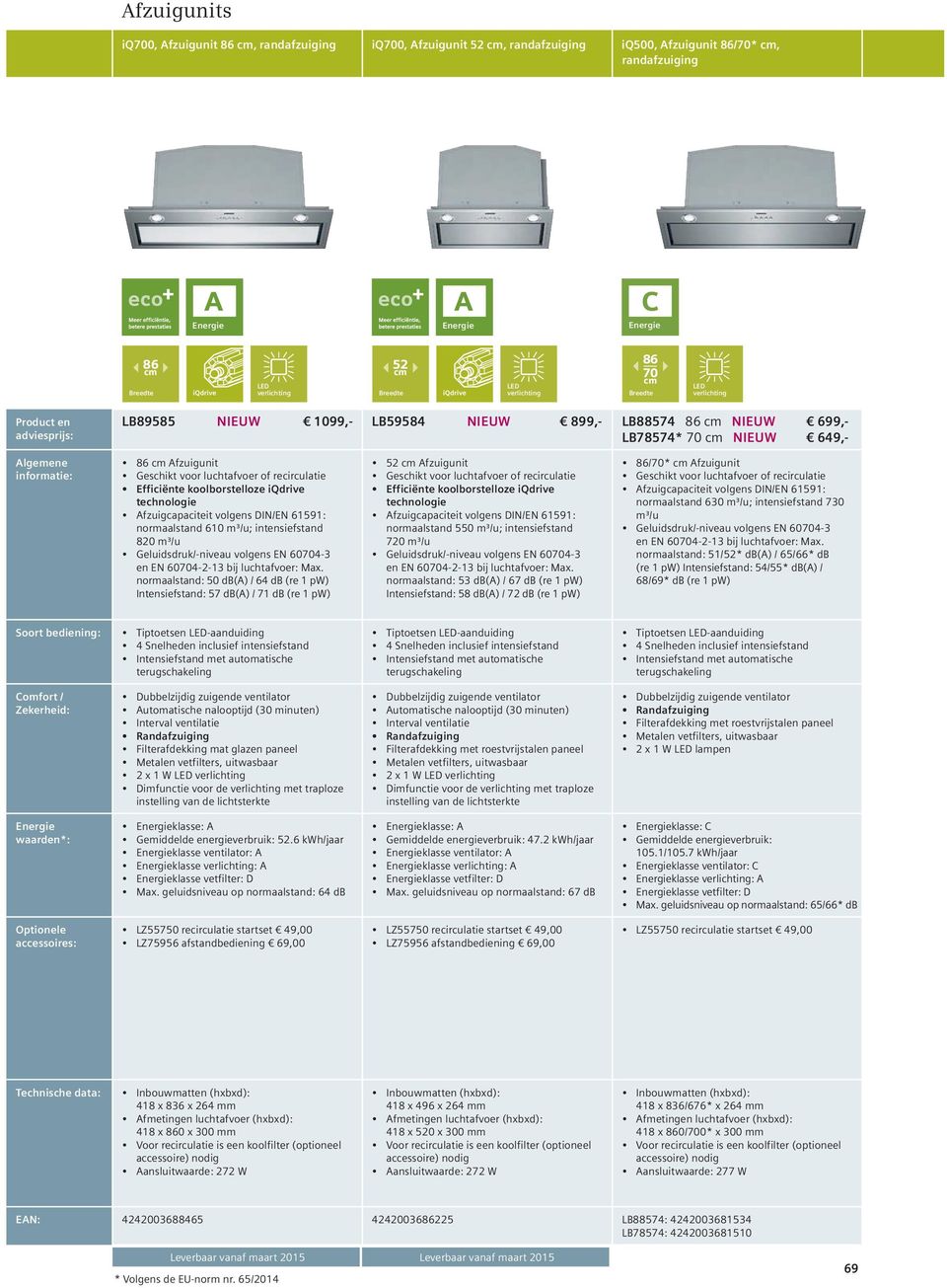 normaalstand: 50 db(a) / 64 db (re 1 pw) Intensiefstand: 57 db(a) / 71 db (re 1 pw) 52 cm Afzuigunit normaalstand 550 m³/u; intensiefstand 720 m³/u Geluidsdruk/-niveau volgens EN 60704-3 en EN