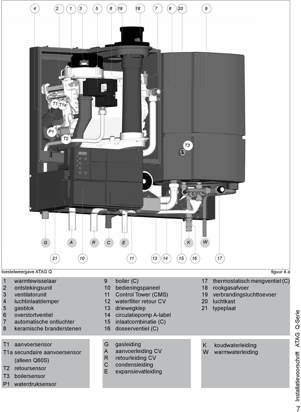 aanvoersensor (alleen Q60S) T2 retoursensor T3 boilersensor P1 waterdruksensor 9 boiler (C) 10 bedieningspaneel 11 Control Tower (CMS) 12 waterfilter retour CV 13 driewegklep 14 circulatiepomp