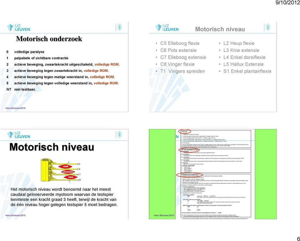 C5 Elleboog flexie C6 Pols extensie C7 Elleboog extensie C8 Vinger flexie T1 Vingers spreiden Motorisch niveau L2 Heup flexie L3 Knie extensie L4 Enkel dorsiflexie L5 Hallux Extensie S1 Enkel