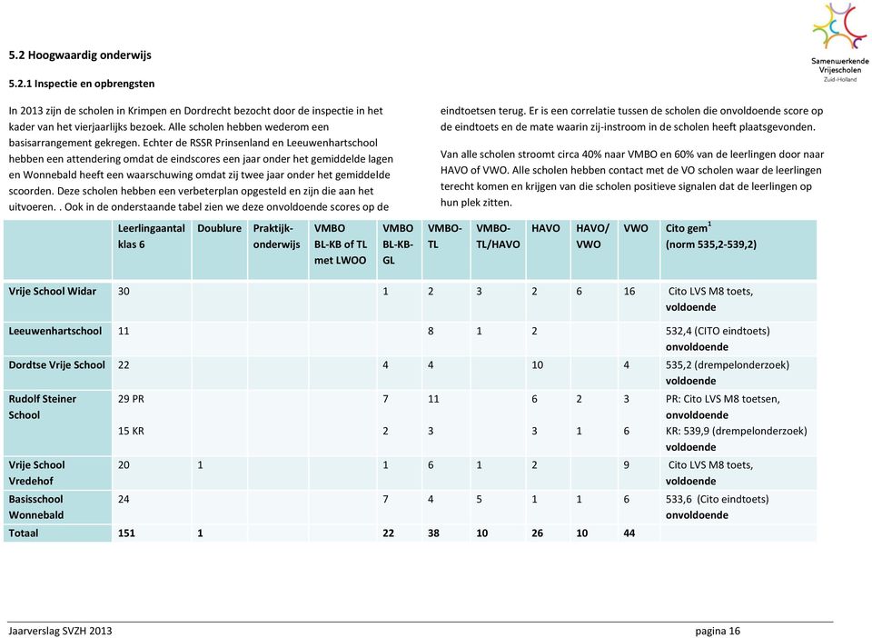 Echter de RSSR Prinsenland en Leeuwenhartschool hebben een attendering omdat de eindscores een jaar onder het gemiddelde lagen en Wonnebald heeft een waarschuwing omdat zij twee jaar onder het