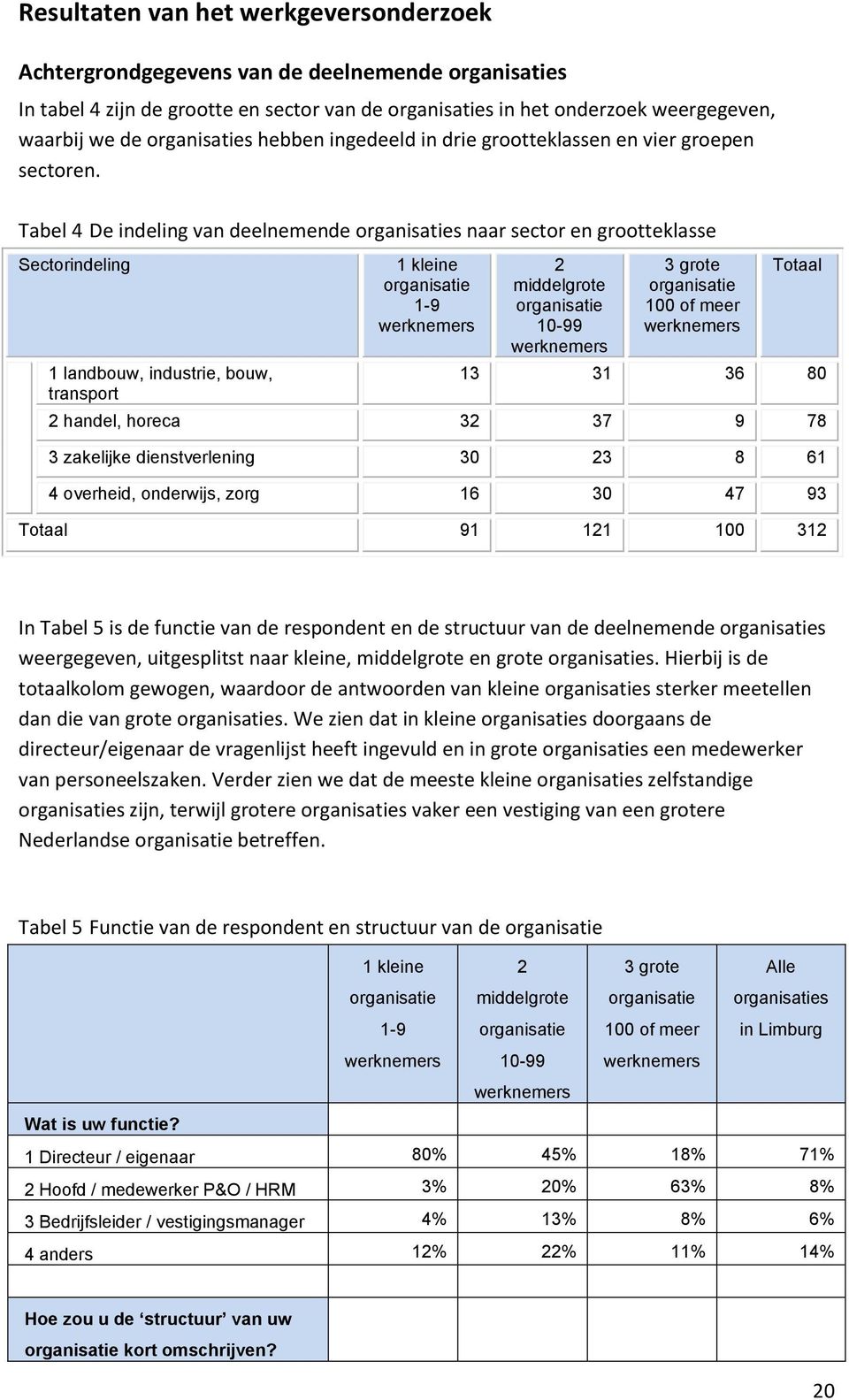 Tabel 4 De indeling van deelnemende organisaties naar sector en grootteklasse Sectorindeling 1 landbouw, industrie, bouw, transport 1 kleine organisatie 1-9 2 middelgrote organisatie 10-99 3 grote