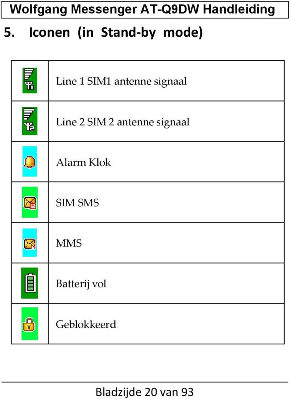 antenne signaal Alarm Klok SIM SMS MMS