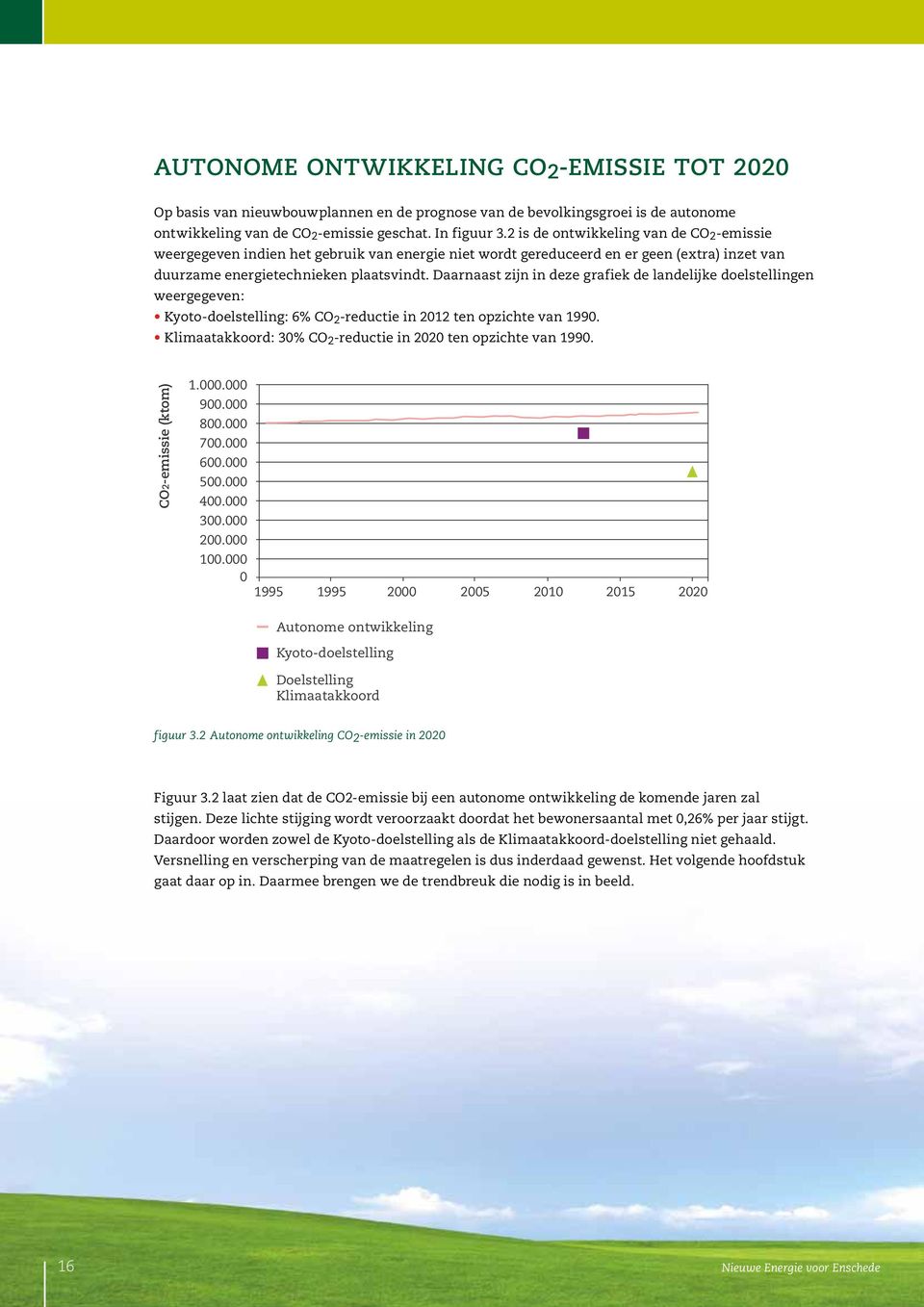 Daarnaast zijn in deze grafiek de landelijke doelstellingen weergegeven: Kyoto-doelstelling: 6% CO 2 -reductie in 2012 ten opzichte van 1990.