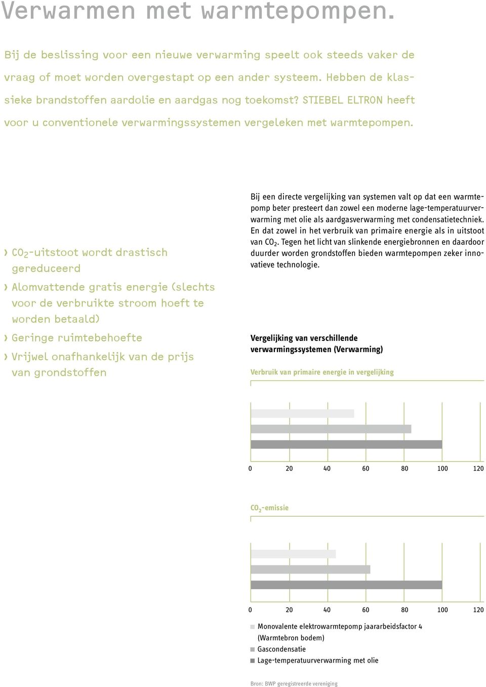 CO 2 -uitstoot wordt drastisch gereduceerd Alomvattende gratis energie (slechts voor de verbruikte stroom hoeft te worden betaald) Geringe ruimtebehoefte Vrijwel onafhankelijk van de prijs van