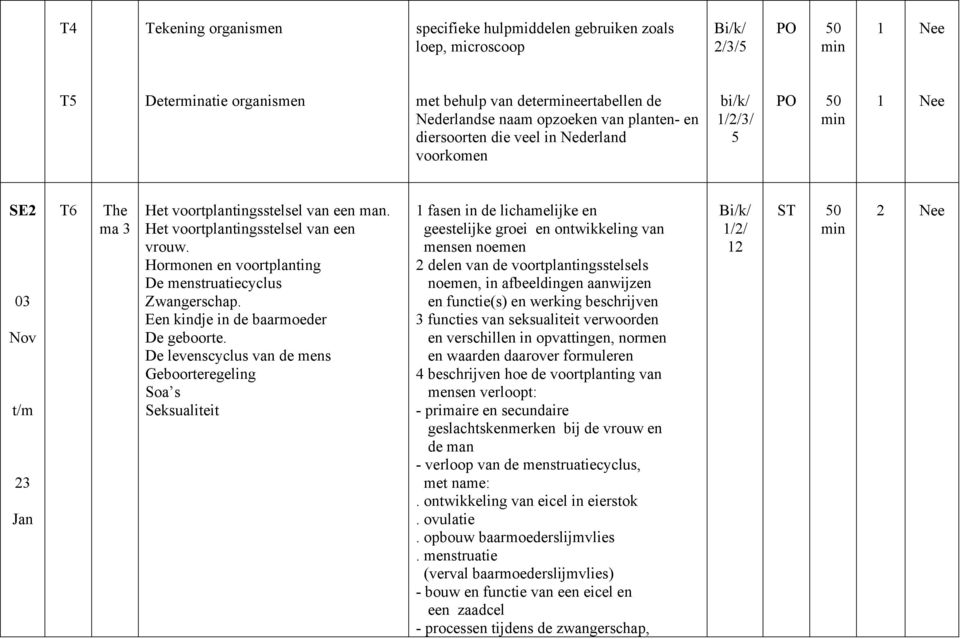 Hormonen en voortplanting De menstruatiecyclus Zwangerschap. Een kindje in de baarmoeder De geboorte.