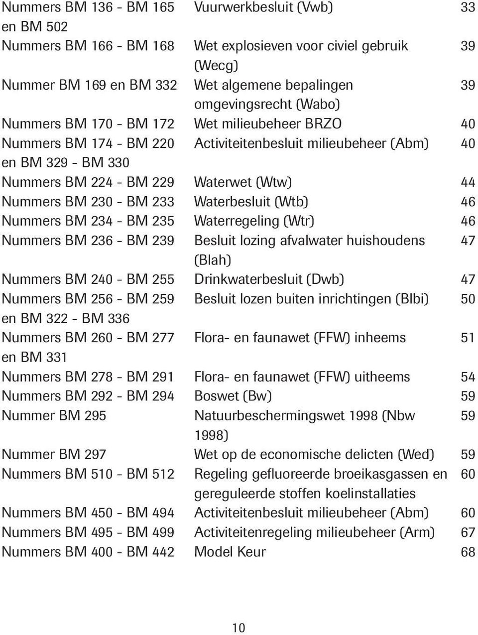 BM 233 Waterbesluit (Wtb) 46 Nummers BM 234 - BM 235 Waterregeling (Wtr) 46 Nummers BM 236 - BM 239 Besluit lozing afvalwater huishoudens 47 (Blah) Nummers BM 240 - BM 255 Drinkwaterbesluit (Dwb) 47