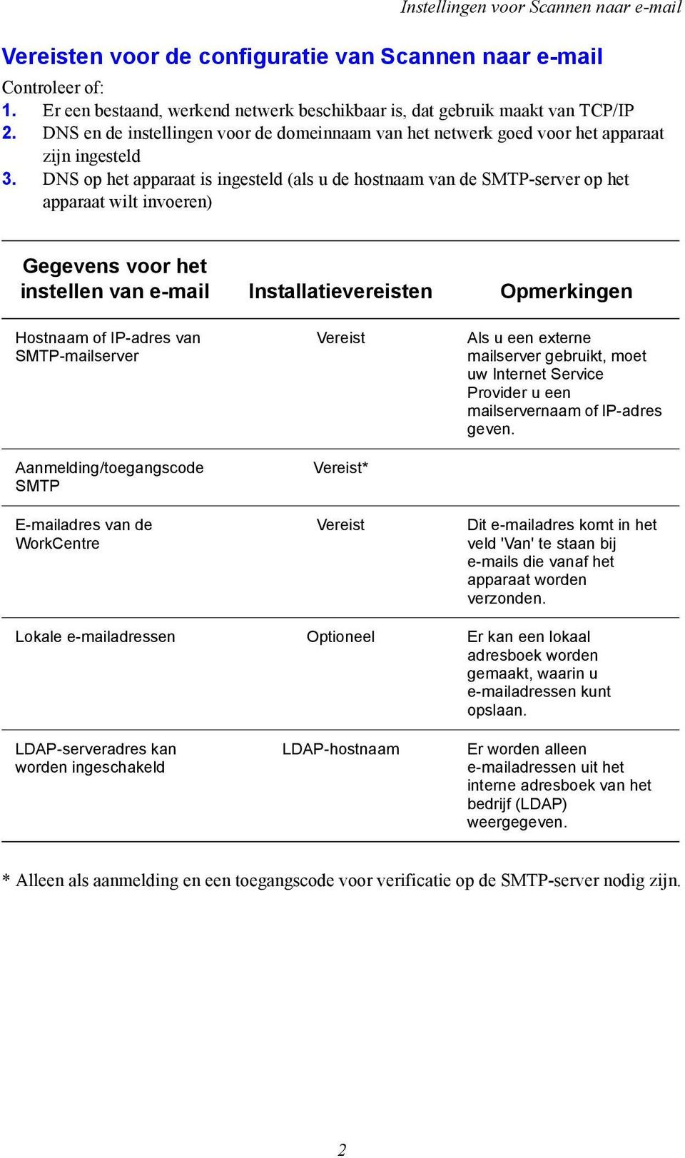 DNS op het apparaat is ingesteld (als u de hostnaam van de SMTP-server op het apparaat wilt invoeren) Gegevens voor het instellen van e-mail Installatievereisten Opmerkingen Hostnaam of IP-adres van