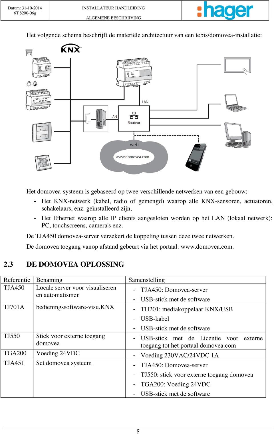 geïnstalleerd zijn, - Het Ethernet waarop alle IP clients aangesloten worden op het LAN (lokaal netwerk): PC, touchscreens, camera's enz.