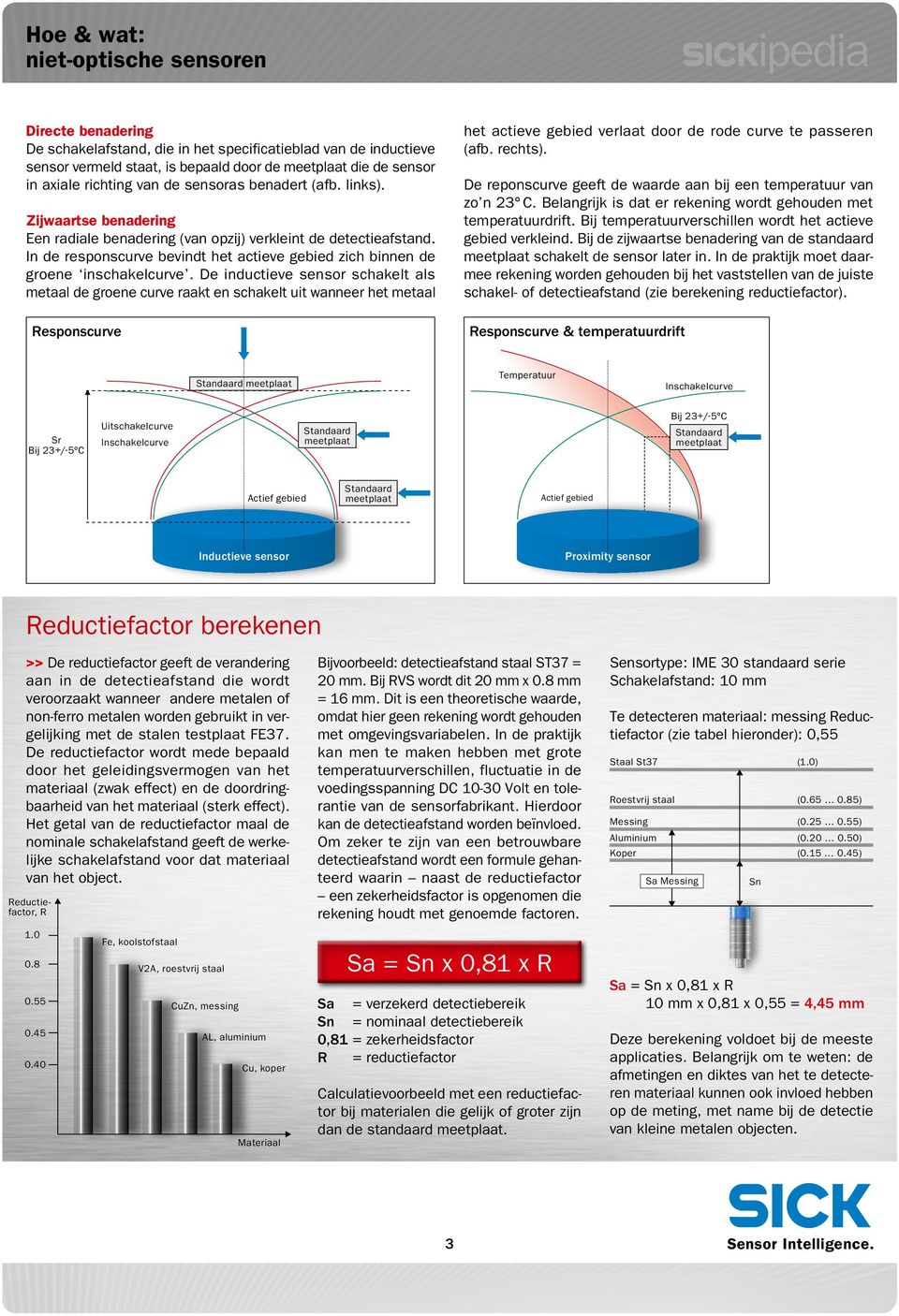 De inductieve sensor schakelt als metaal de groene curve raakt echakelt uit wanneer het metaal Responscurve het actieve gebied verlaat door de rode curve te passeren (afb. rechts).