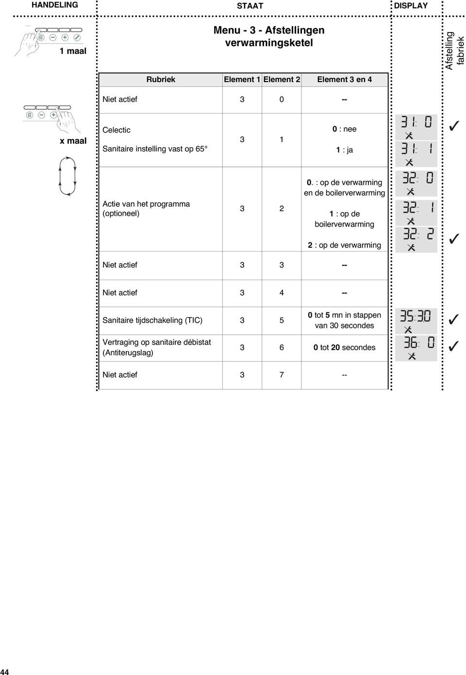 : op de verwarming en de boilerverwarming 1 : op de boilerverwarming 2 : op de verwarming Niet actief 3 3 -- Niet actief 3 4 -- Sanitaire