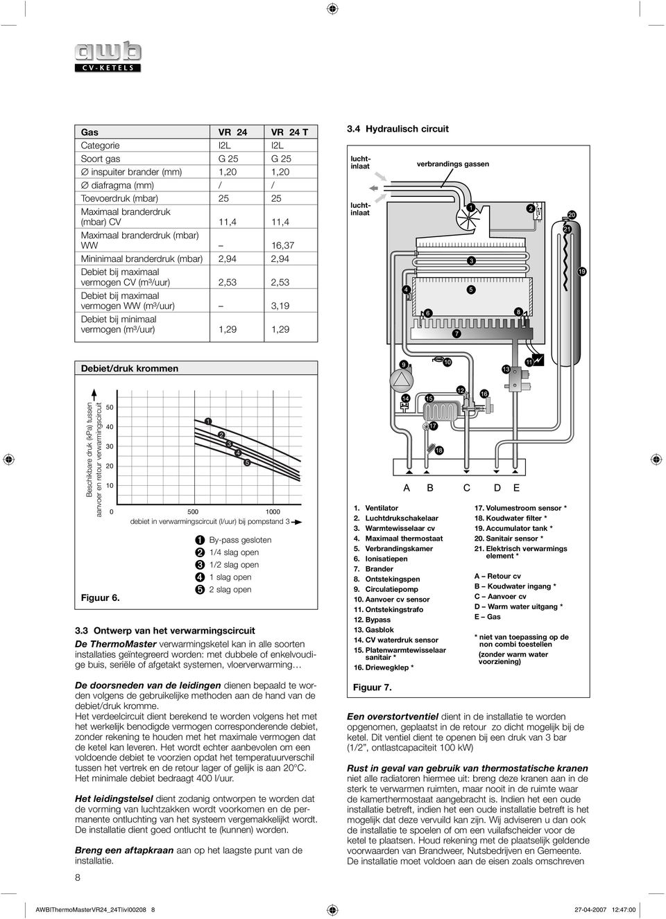 4 Hydraulisch circuit luchtinlaat luchtinlaat verbrandings gassen Debiet/druk krommen Beschikbare druk (kpa) tussen aanvoer en retour verwarmingscircuit 50 40 0 0 0 Figuur 6.
