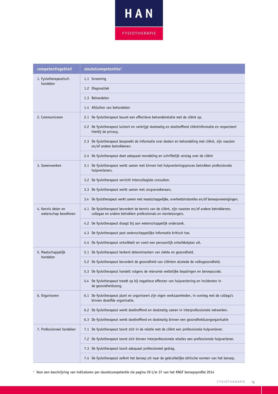 2.4 De fysiotherapeut doet adequaat mondeling en schriftelijk verslag over de cliënt 3. Samenwerken 3.