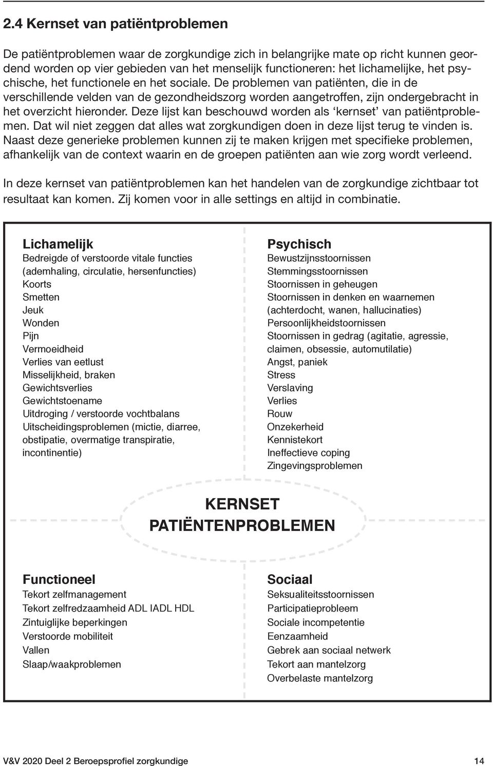 Deze lijst kan beschouwd worden als kernset van patiëntproblemen. Dat wil niet zeggen dat alles wat zorgkundigen doen in deze lijst terug te vinden is.