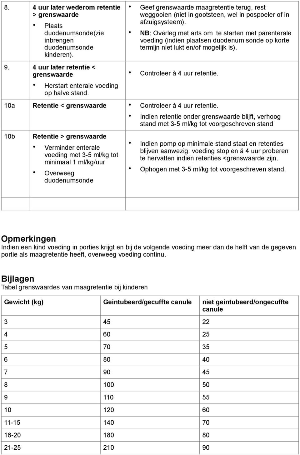 NB: Overleg met arts om te starten met parenterale voeding (indien plaatsen duodenum sonde op korte termijn niet lukt en/of mogelijk is). Controleer à 4 uur retentie.