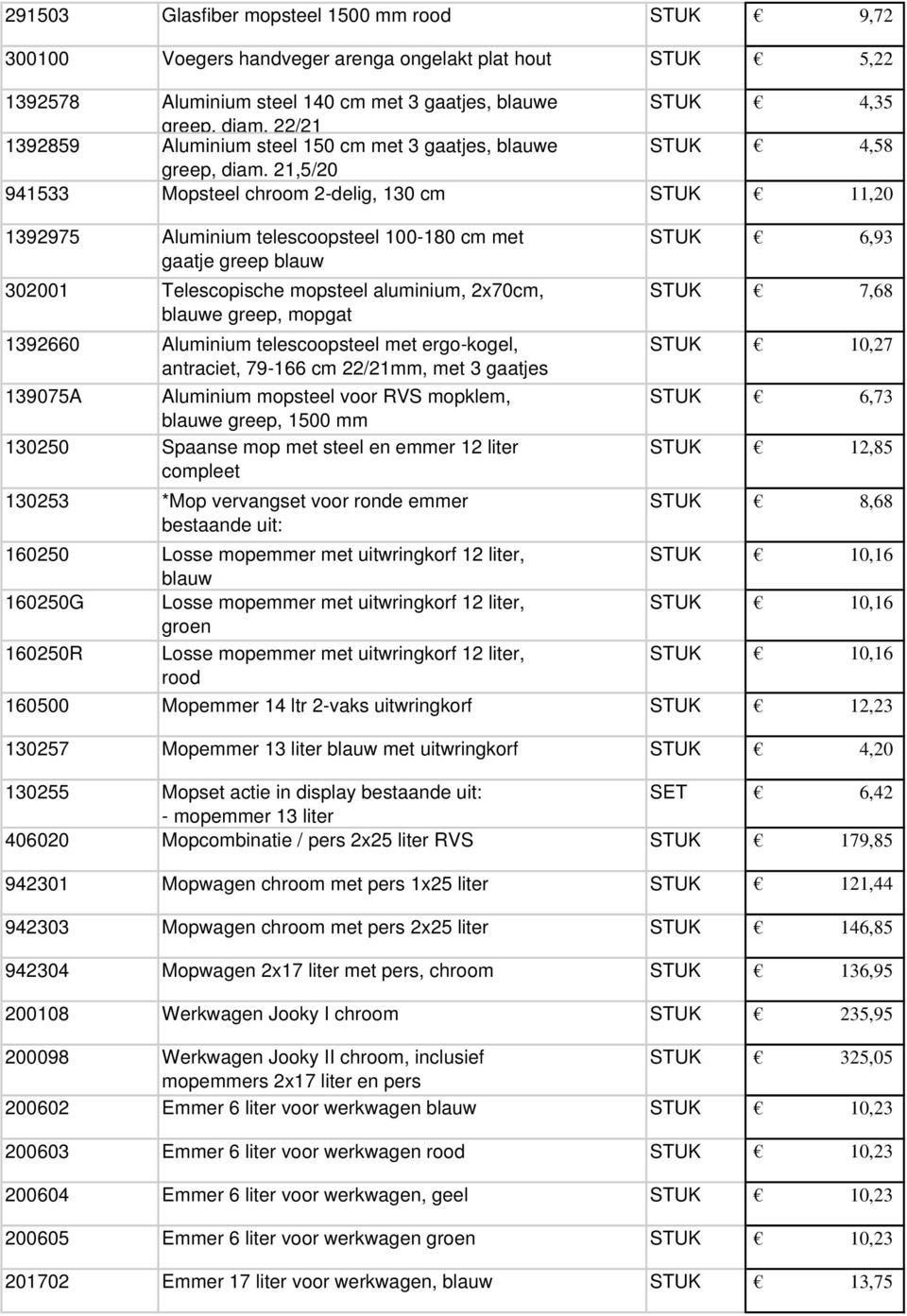 21,5/20 941533 Mopsteel chroom 2-delig, 130 cm STUK 11,20 1392975 Aluminium telescoopsteel 100-180 cm met STUK 6,93 gaatje greep blauw 302001 Telescopische mopsteel aluminium, 2x70cm, STUK 7,68