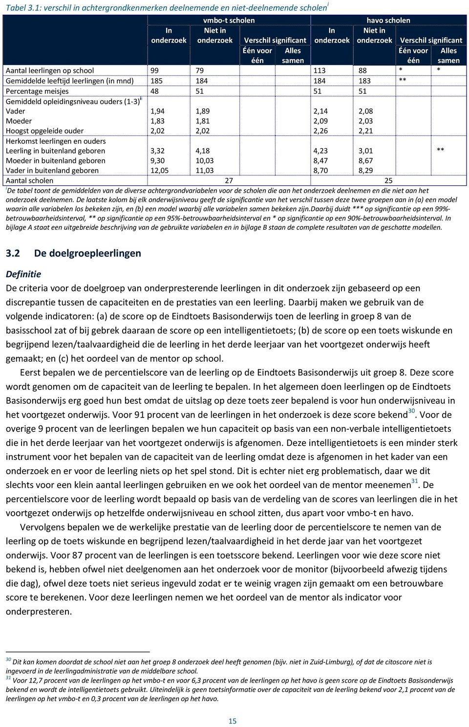 significant Één voor één Alles samen Één voor één Alles samen Aantal leerlingen op school 99 79 113 88 * * Gemiddelde leeftijd leerlingen (in mnd) 185 184 184 183 ** Percentage meisjes 48 51 51 51