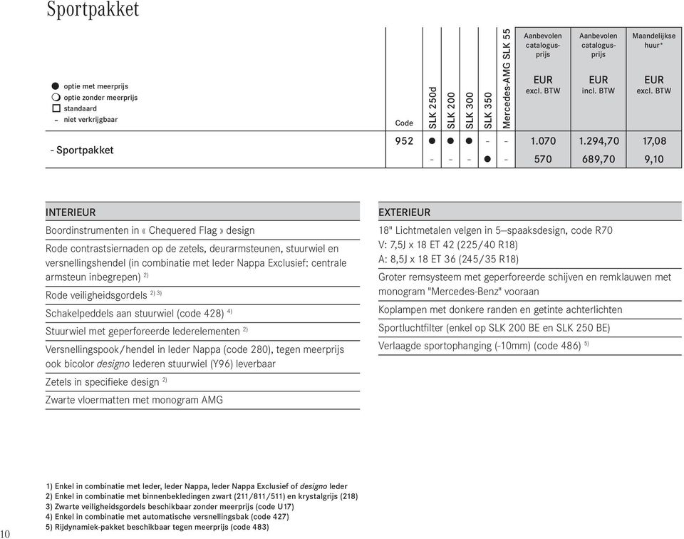 294,70 17,08 - - - - 570 689,70 9,10 INTERI Boordinstrumenten in «Chequered Flag» design Rode contrastsiernaden op de zetels, deurarmsteunen, stuurwiel en versnellingshendel (in combinatie met leder