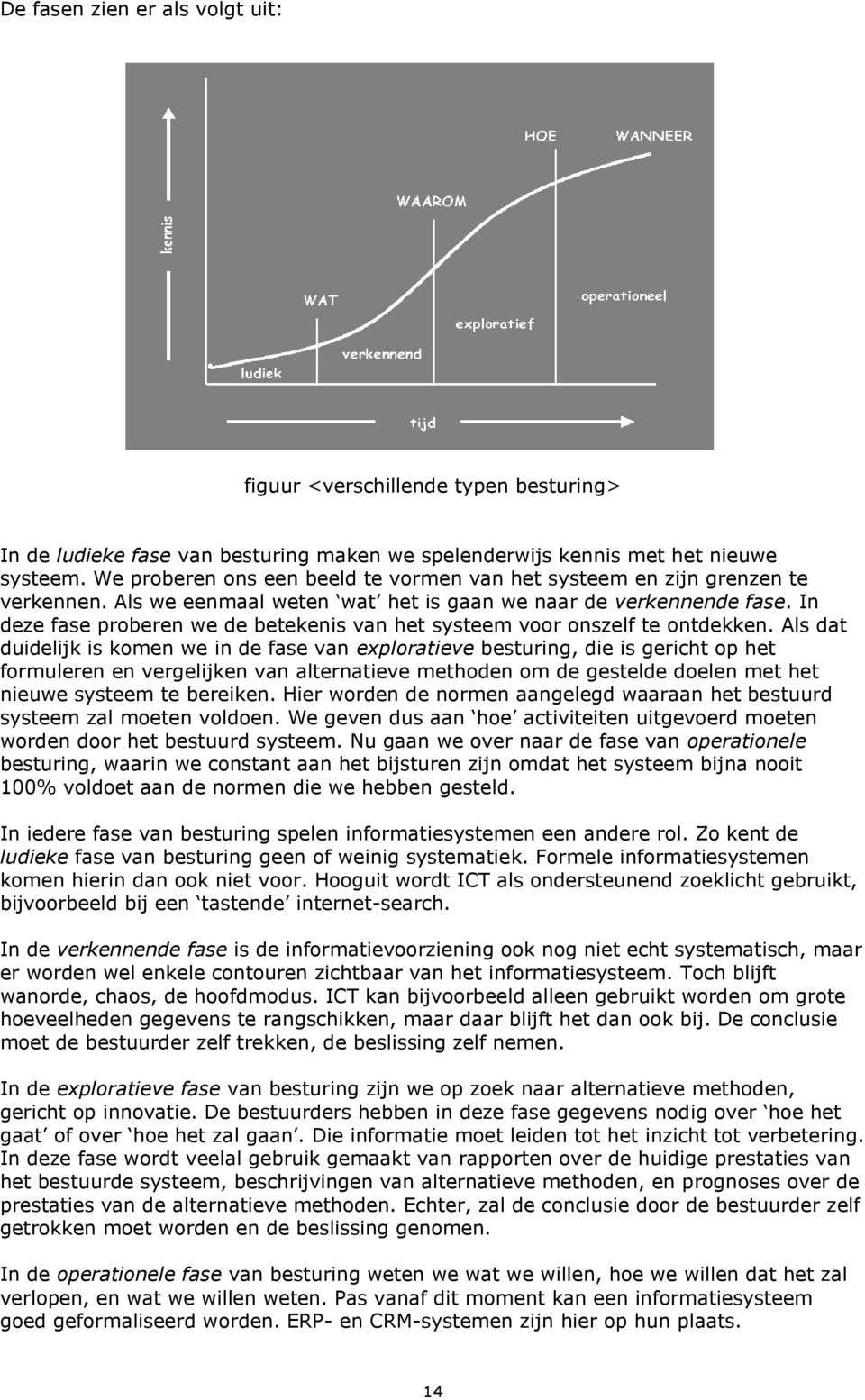 In deze fase proberen we de betekenis van het systeem voor onszelf te ontdekken.