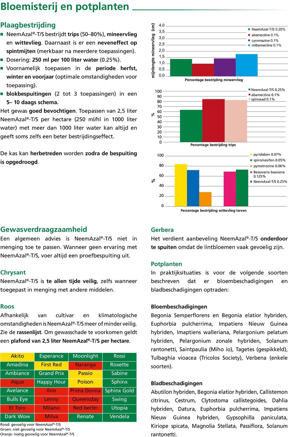 blokbespuitingen (2 tot 3 toepassingen) in een 5 10 daags schema. Het gewas goed bevochtigen.