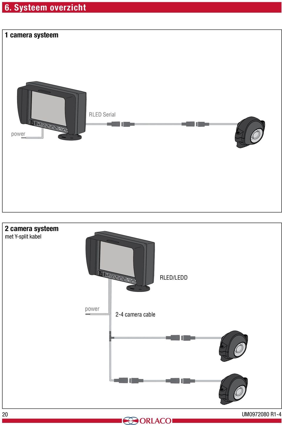 systeem met Y-split kabel RLED/LEDD