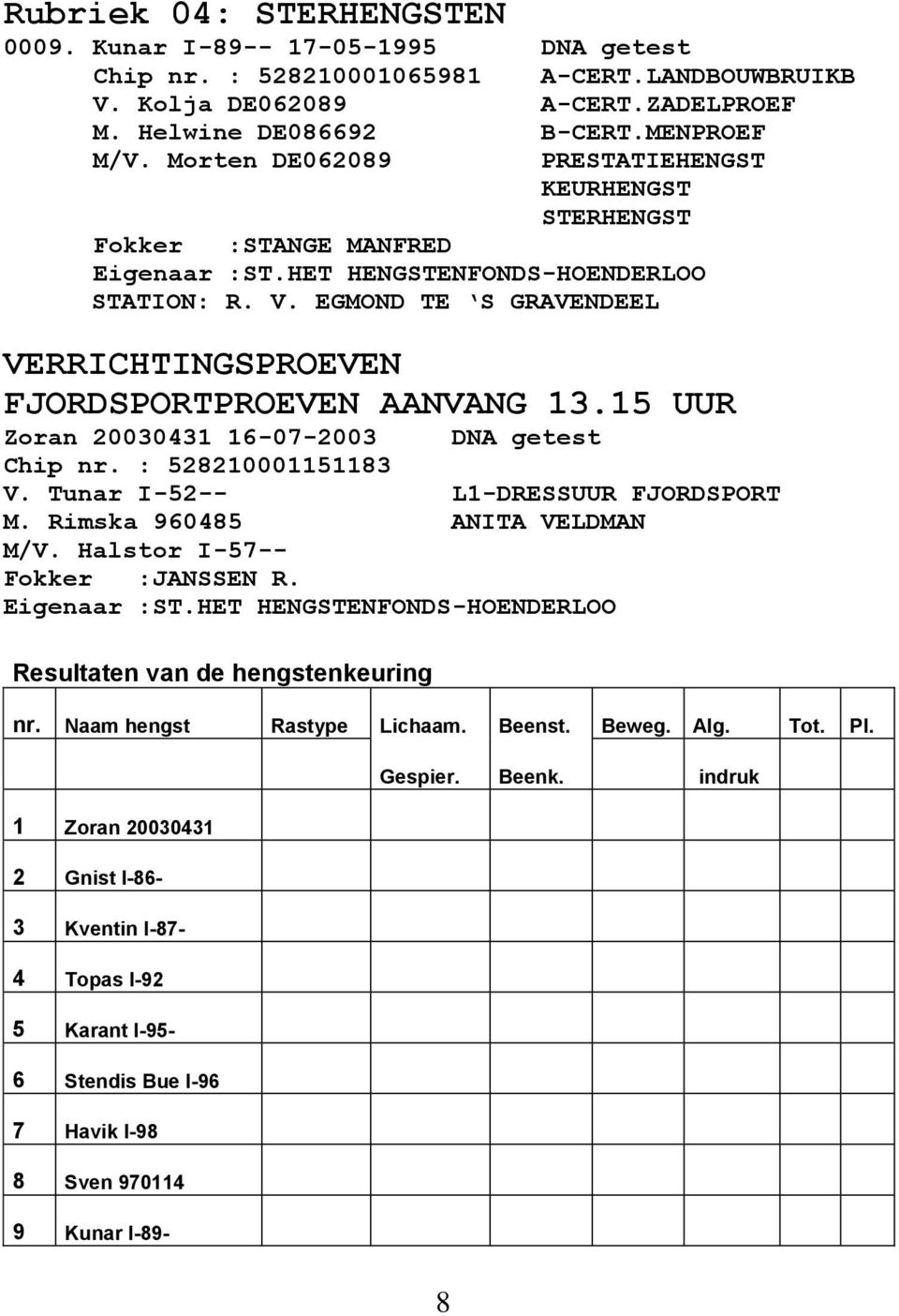 15 UUR Zoran 20030431 16-07-2003 DNA getest Chip nr. : 528210001151183 V. Tunar I-52-- L1-DRESSUUR FJORDSPORT M. Rimska 960485 ANITA VELDMAN M/V. Halstor I-57-- Fokker :JANSSEN R.