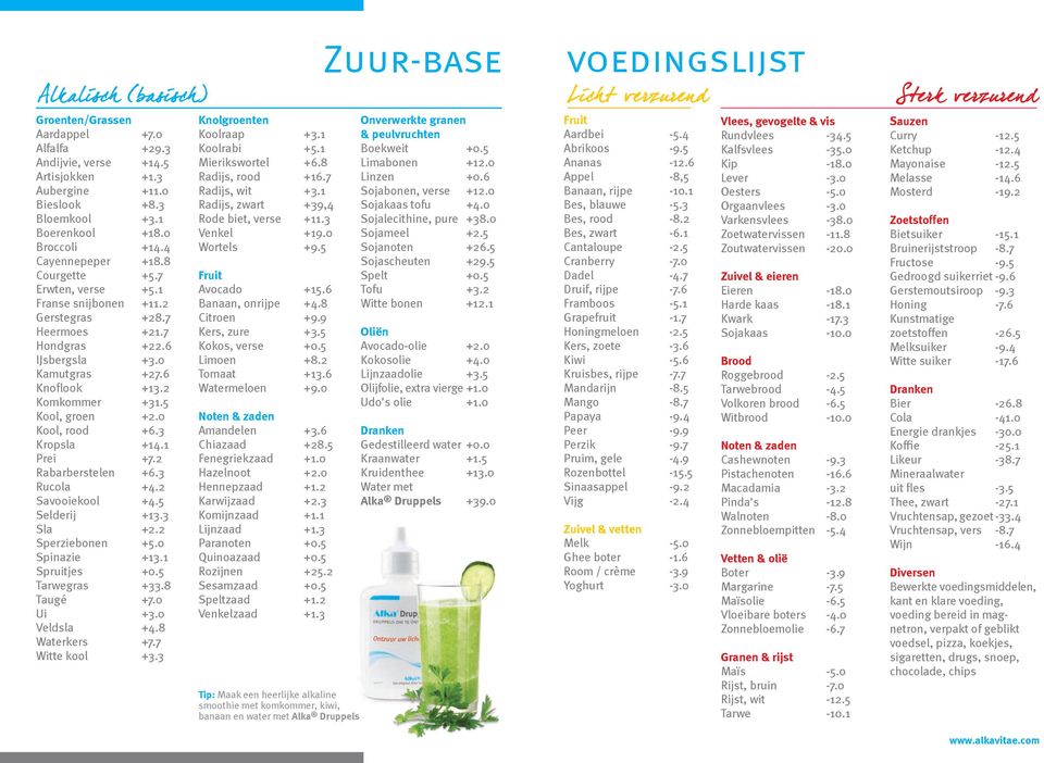 3 Kropsla +14.1 Prei +7.2 Rabarberstelen +6.3 Rucola +4.2 Savooiekool +4.5 Selderij +13.3 Sla +2.2 Sperziebonen +5.0 Spinazie +13.1 Spruitjes +0.5 Tarwegras +33.8 Taugé +7.0 Ui +3.0 Veldsla +4.