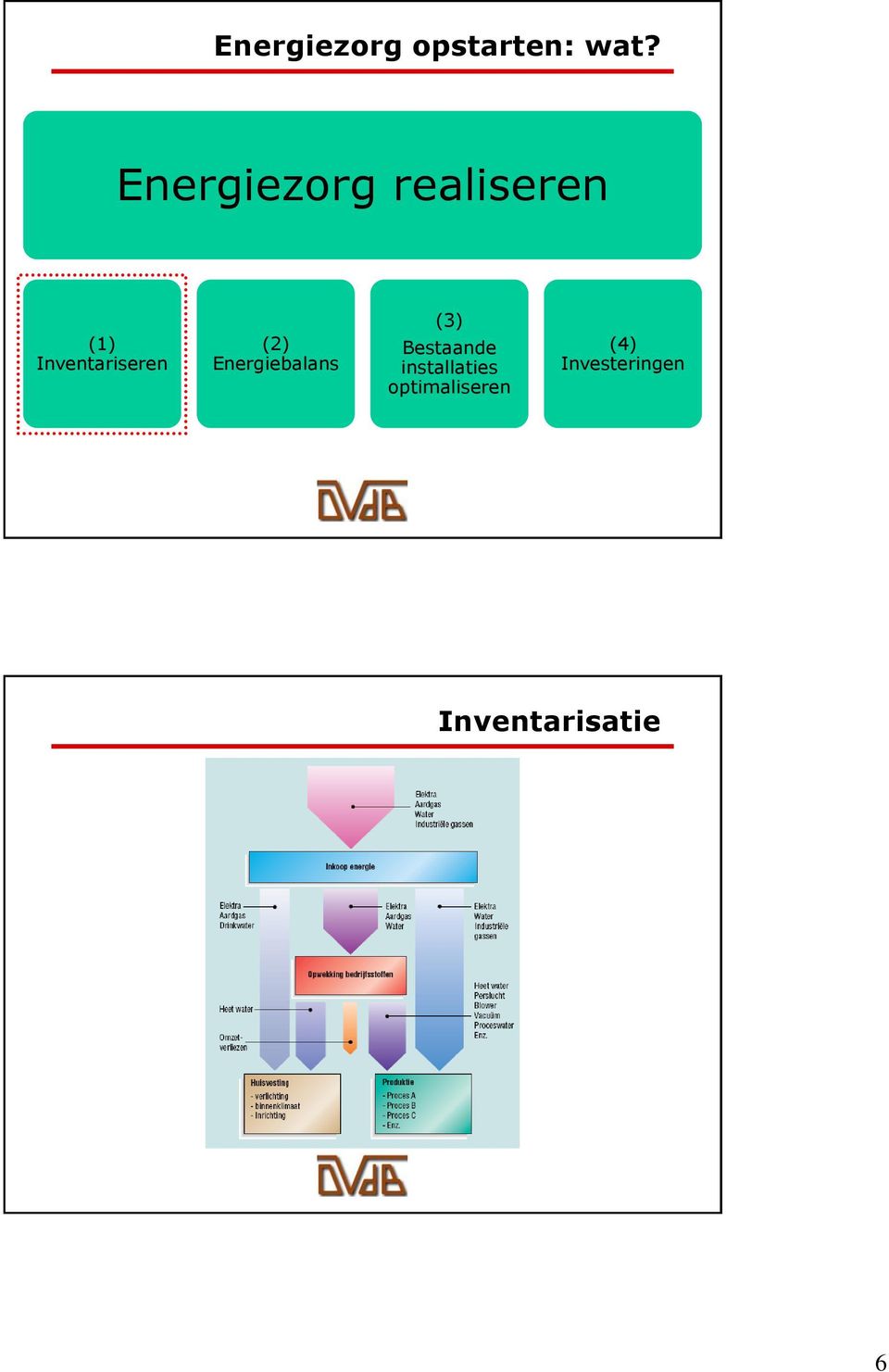 Inventariseren (2) Energiebalans (3)