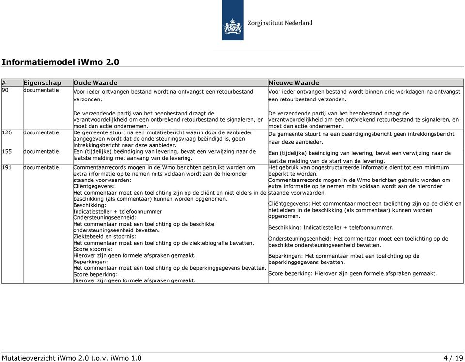 126 documentatie De gemeente stuurt na een mutatiebericht waarin door de aanbieder aangegeven wordt dat de ondersteuningsvraag beëindigd is, geen intrekkingsbericht naar deze aanbieder.