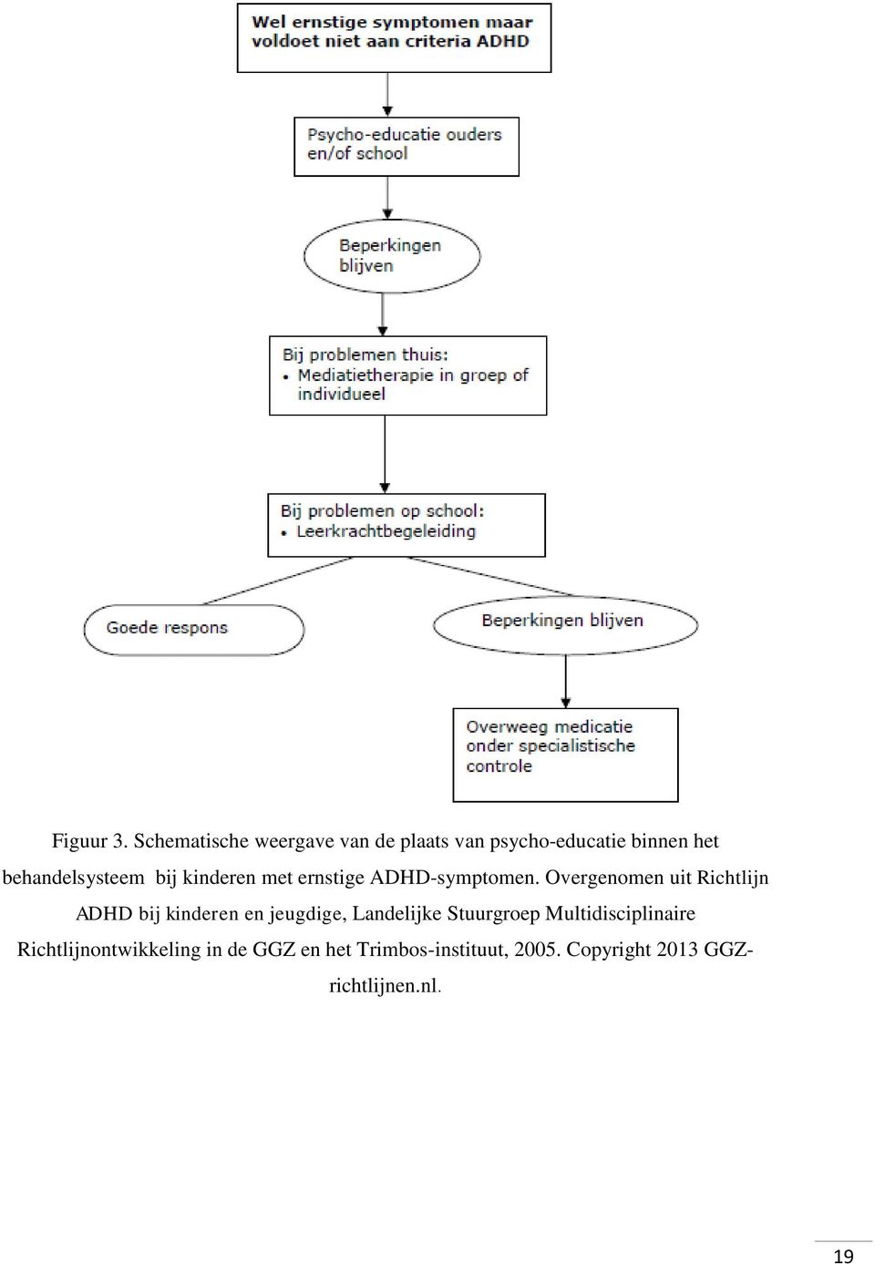 bij kinderen met ernstige ADHD-symptomen.