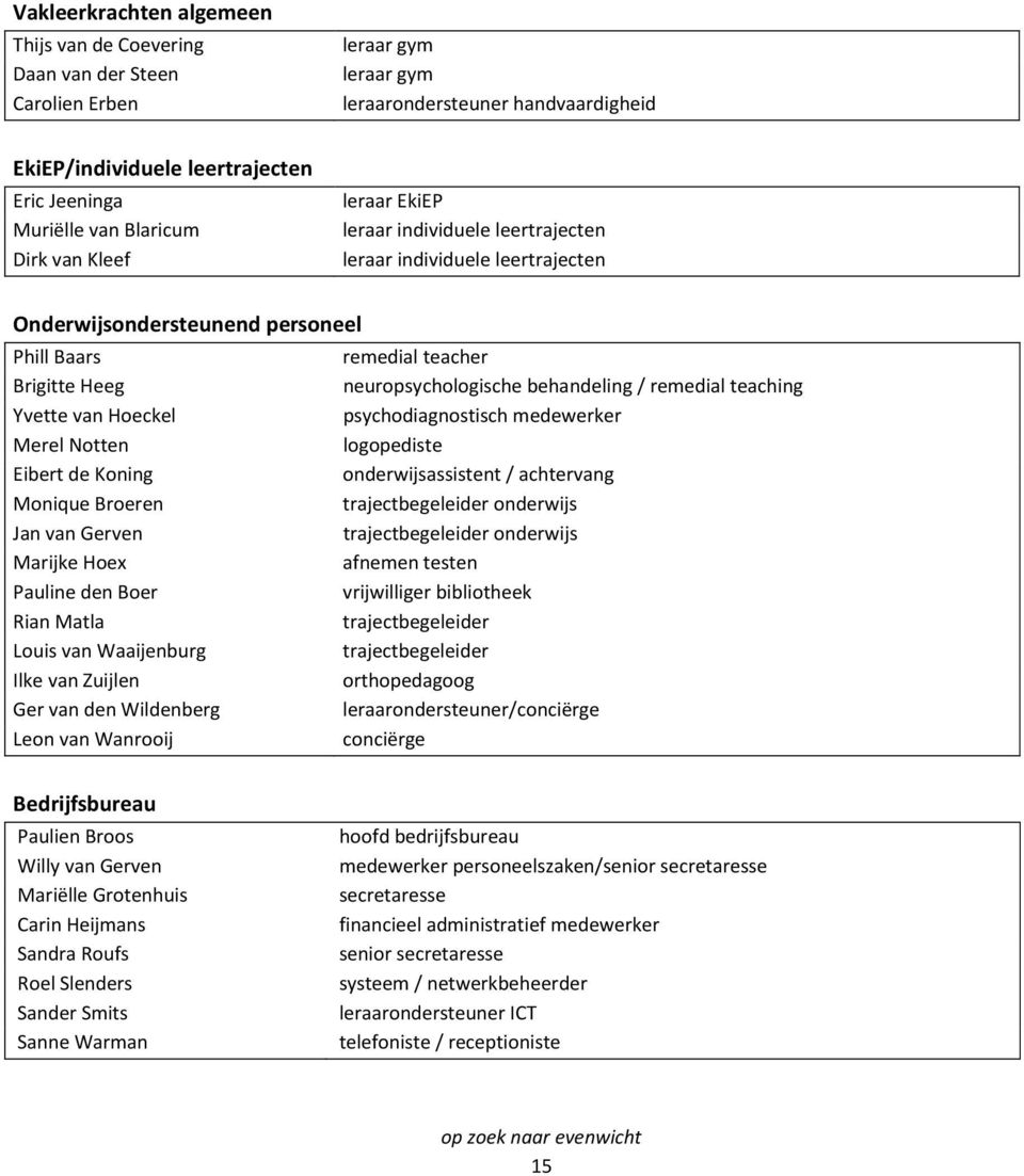 Eibert de Koning Monique Broeren Jan van Gerven Marijke Hoex Pauline den Boer Rian Matla Louis van Waaijenburg Ilke van Zuijlen Ger van den Wildenberg Leon van Wanrooij remedial teacher