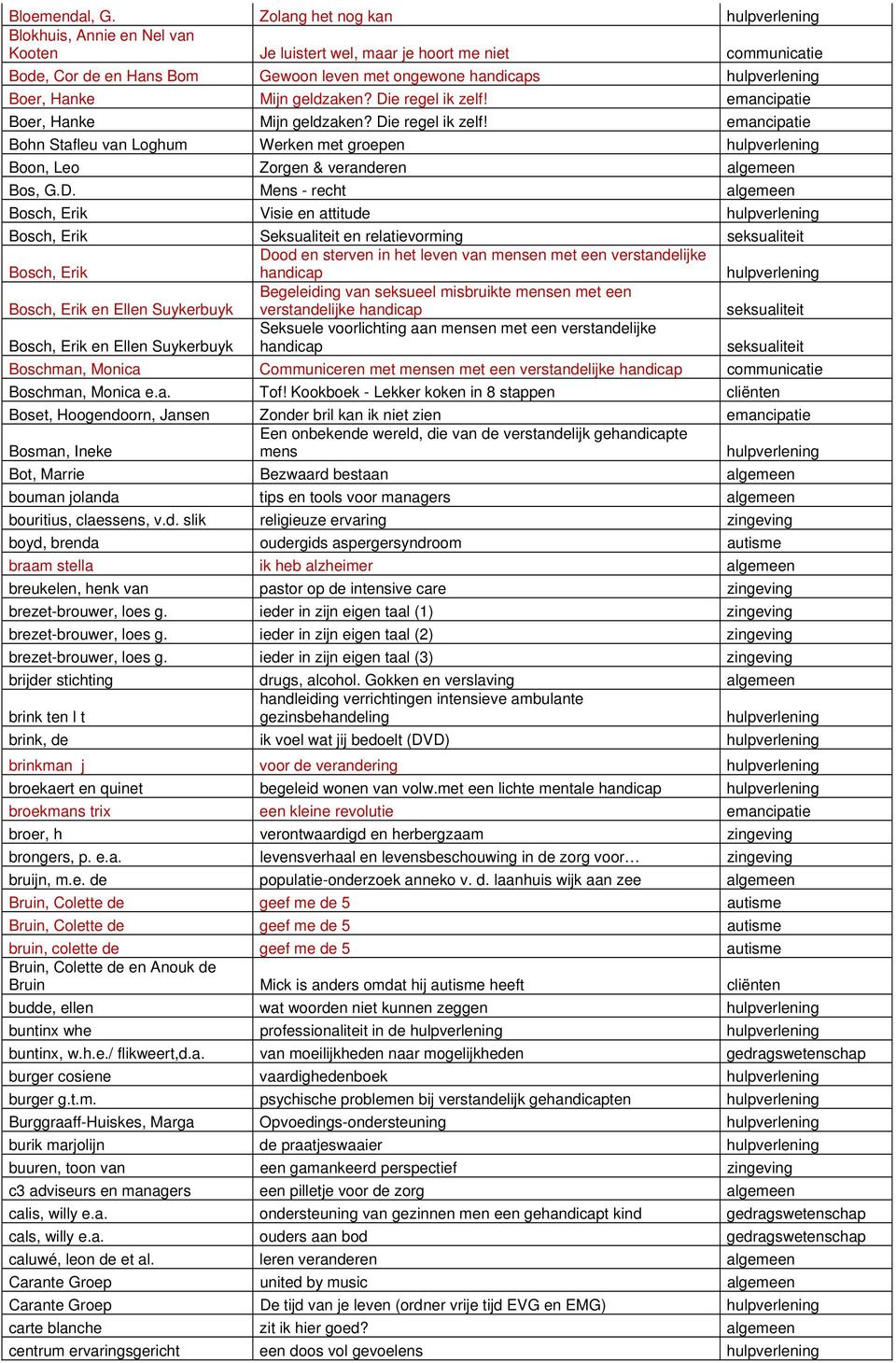 Die regel ik zelf! emancipatie Boer, Hanke Mijn geldzaken? Die regel ik zelf! emancipatie Bohn Stafleu van Loghum Werken met groepen Boon, Leo Zorgen & veranderen Bos, G.D. Mens - recht Bosch, Erik