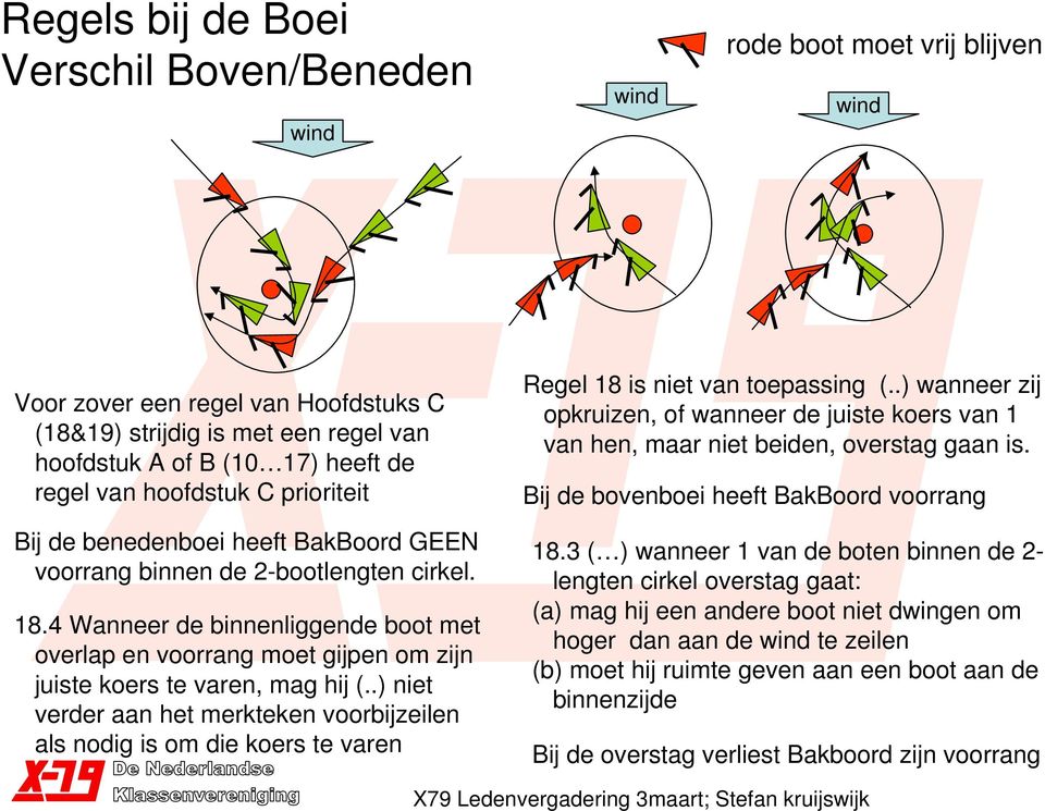 4 Wanneer de binnenliggende boot met overlap en voorrang moet gijpen om zijn juiste koers te varen, mag hij (.