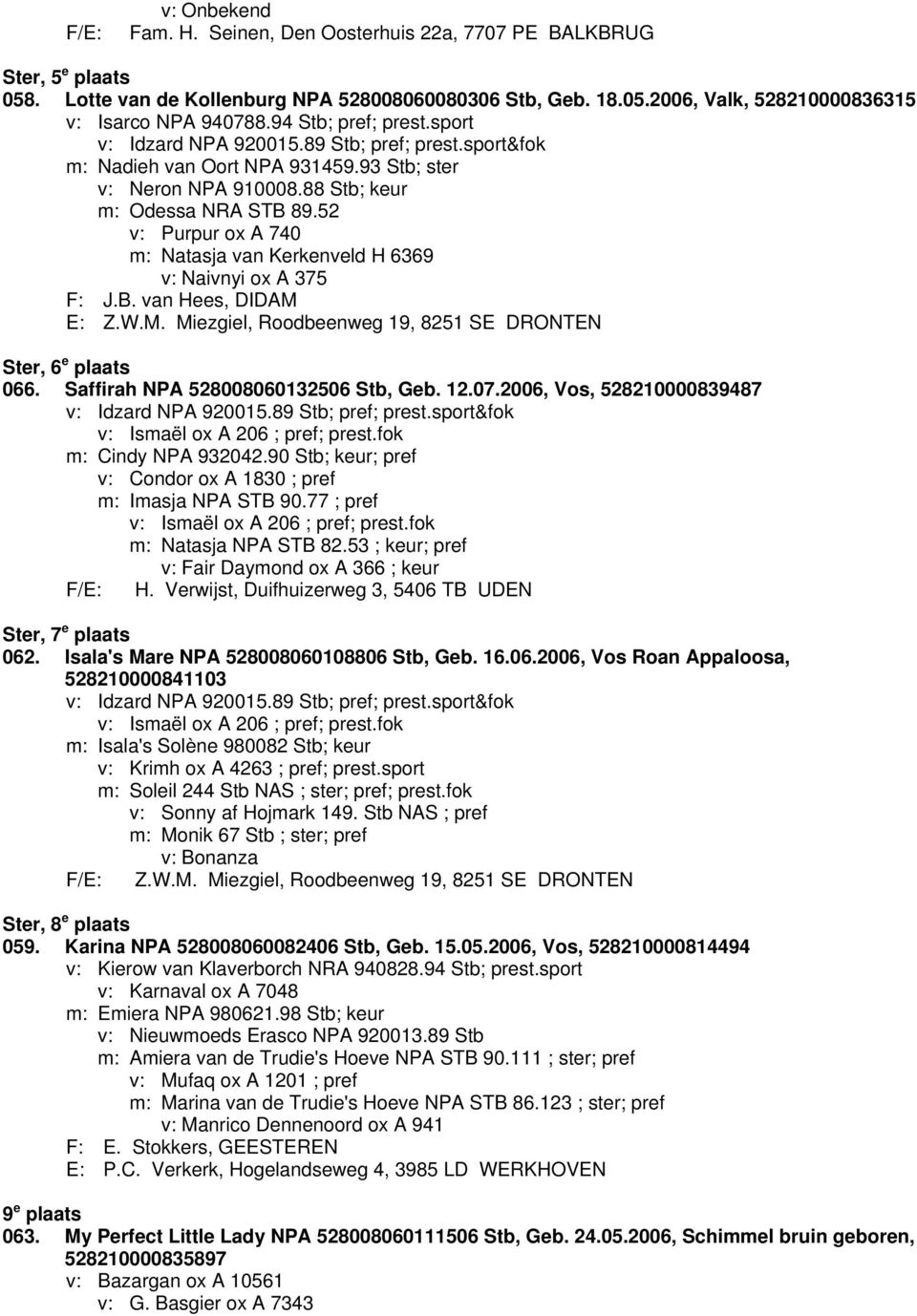 52 v: Purpur ox A 740 m: Natasja van Kerkenveld H 6369 v: Naivnyi ox A 375 F: J.B. van Hees, DIDAM E: Z.W.M. Miezgiel, Roodbeenweg 19, 8251 SE DRONTEN Ster, 6 e plaats 066.